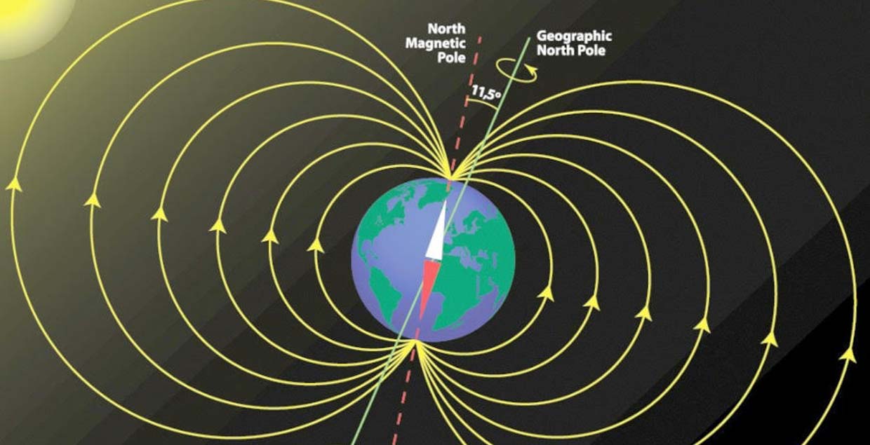 A Magnetic Attraction