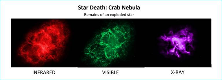 Star Death: Crab Nebula