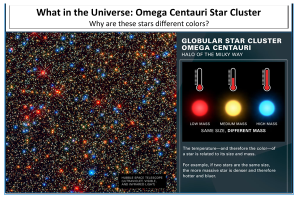 What in the Universe: Omega Centauri Star Cluster