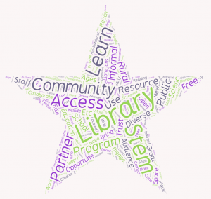 Conference attendees listed the strengths and opportunities (left), as well as the weaknesses and threats (right) to STEM learning in libraries, which are graphically represented in these two word clouds.