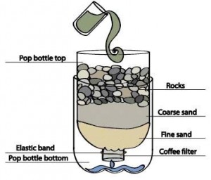 Water filtration experiment