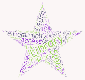 Participants in the 2015 Public Libraries & STEM conference provided input on library strengths and opportunities in STEM in this word cloud.