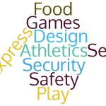 Word cloud of terms including • Games • Self • Play • Athletics • Games • Design • Food • Express • Safety • Security