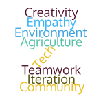 Word cloud of terms including • Community • Creativity • Iteration • Debugging • Teamwork • Empathy • Communication • Agriculture • Environment • Tech